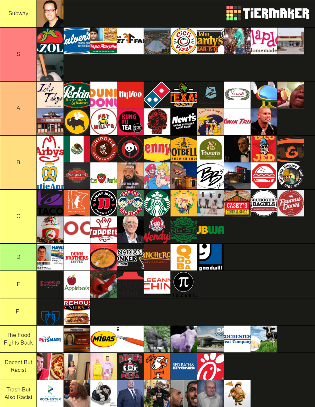Best Food in Rochester MN Tier List Rankings) TierMaker