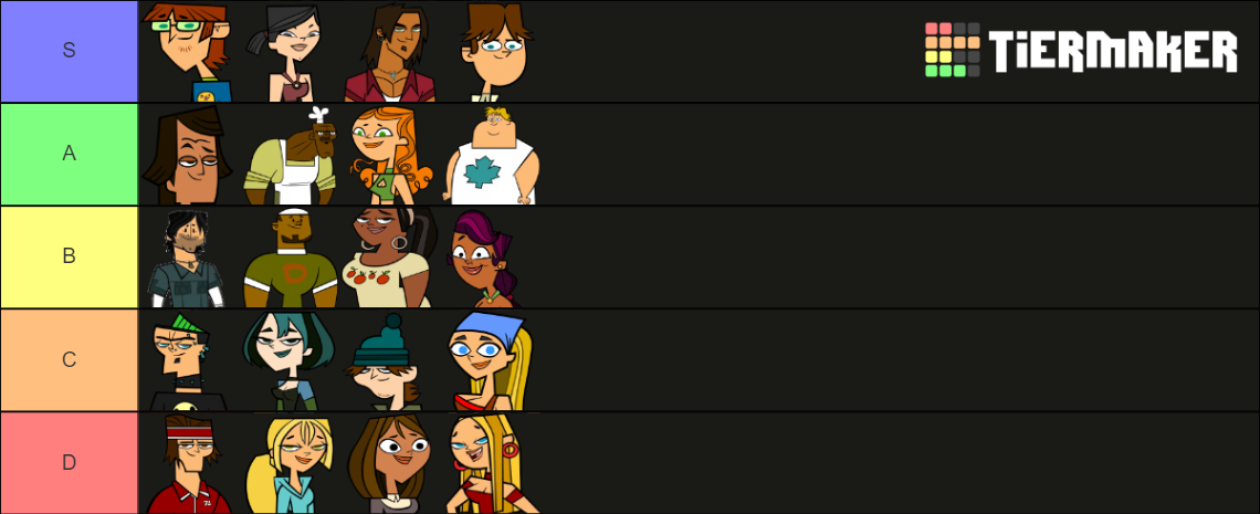 TDWT Characters Tier List (Community Rankings) - TierMaker