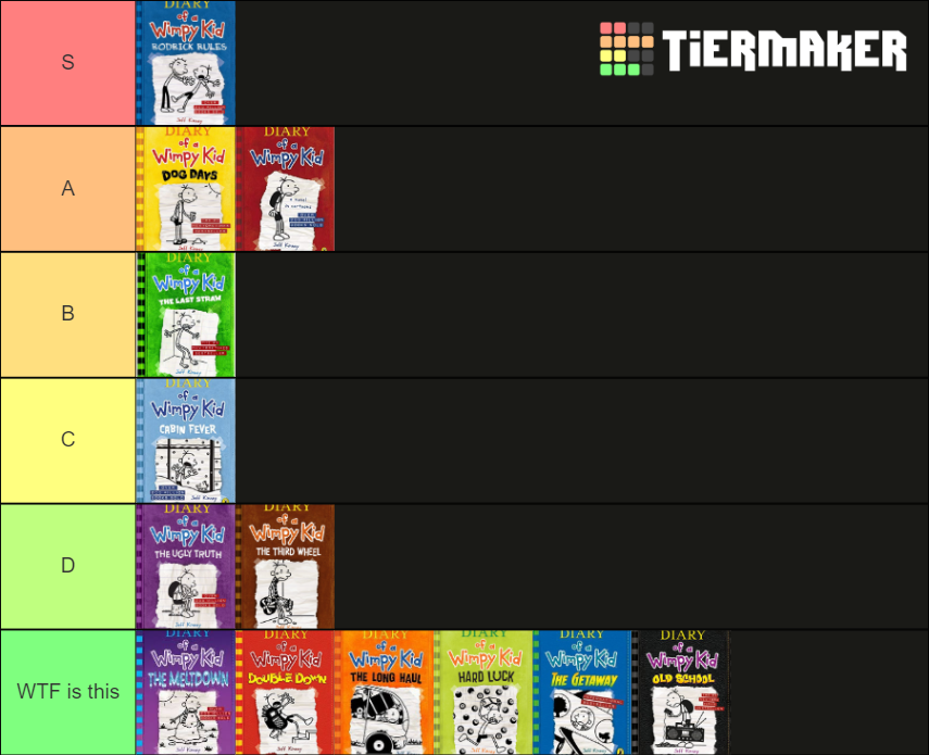 diary of a wimpy kid book tier list 1 17