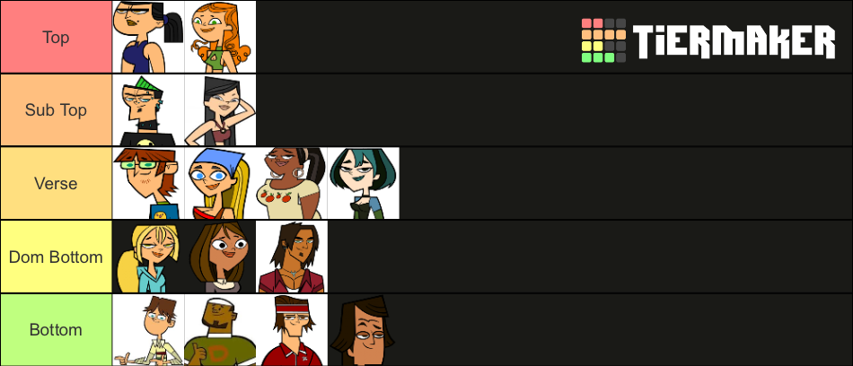 Which of the Total Drama Island campers are tops? Tier List (Community ...