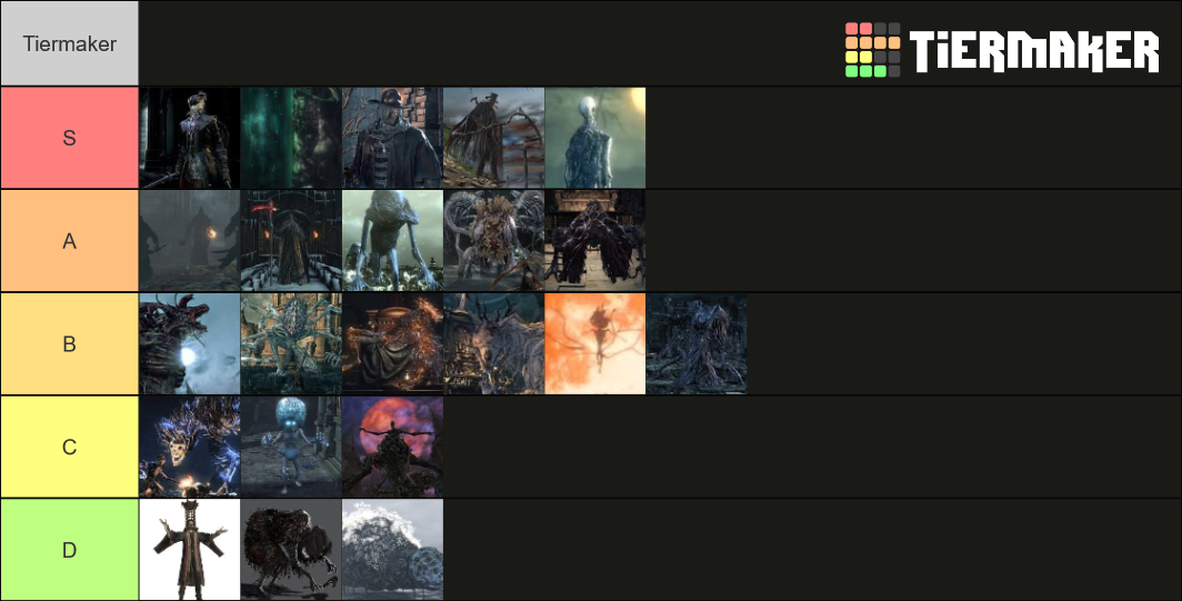 Bloodborne Bosses Tier List Community Rankings TierMaker   Bloodborne Bosses Tier List 609114 1649358286 