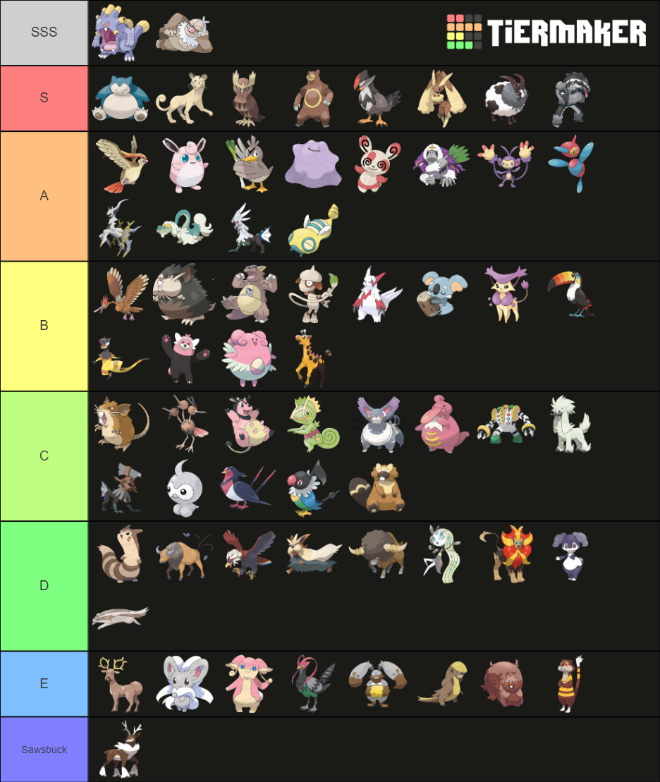 Fully Evolved Normal Type Pokémon Tier List Community Rankings Tiermaker 3075