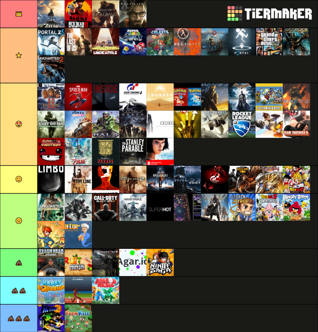Video Game (by NextGen24) Tier List Rankings) TierMaker