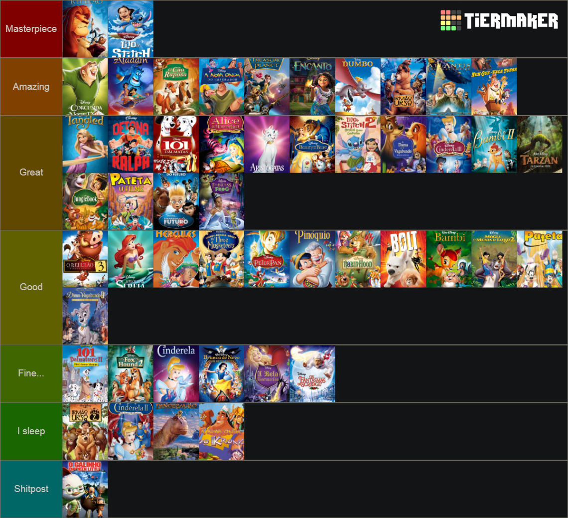 All Walt Disney Animation Movies Tier List (Community Rankings) - TierMaker