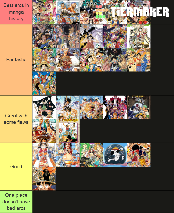 One Piece Arcs Tier List Community Rankings TierMaker