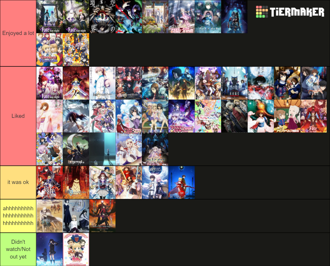 type-moon-anime-tier-list-community-rankings-tiermaker