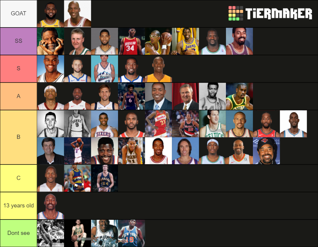 Top 50 Nba Players Of All Time Tier List Community Rankings Tiermaker