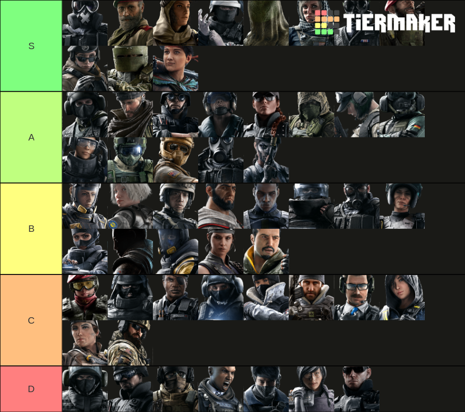 Rainbow Six Seige Operators (updated Operation Void Edge) Tier List 