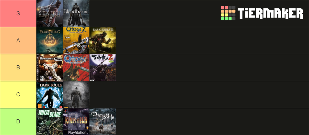 Fromsoftware Tierlist Definitive Edition Baby Tier List (community 