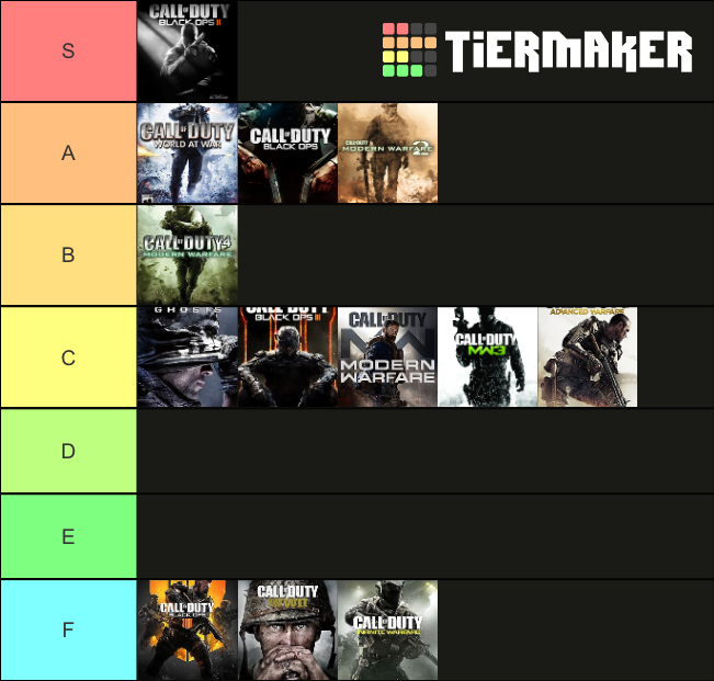 Cod Tier List (Community Rankings) - TierMaker