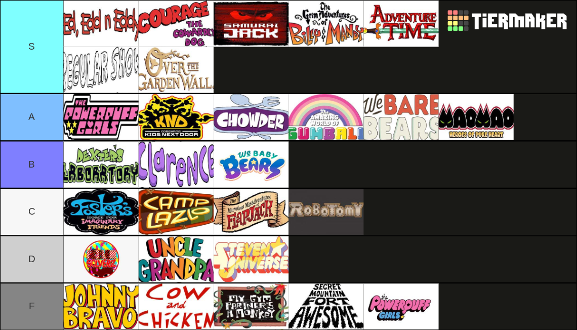 Cartoon Network Original Shows (2022) Tier List (Community Rankings ...