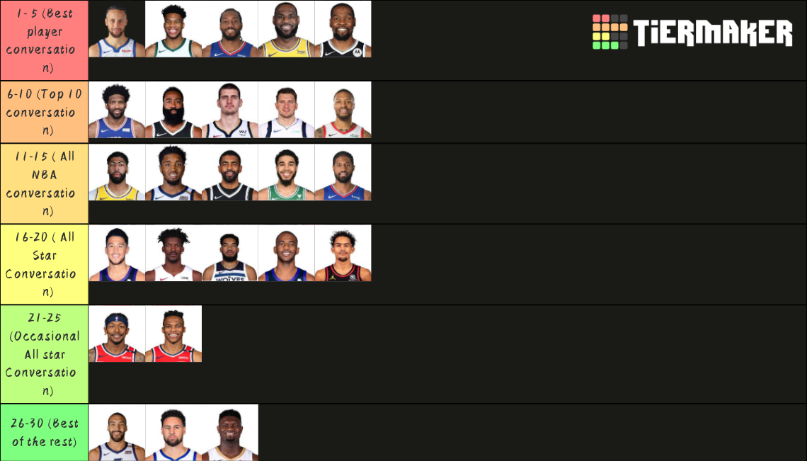 Top 25 Nba Players 2021 Tier List Community Rankings Tiermaker