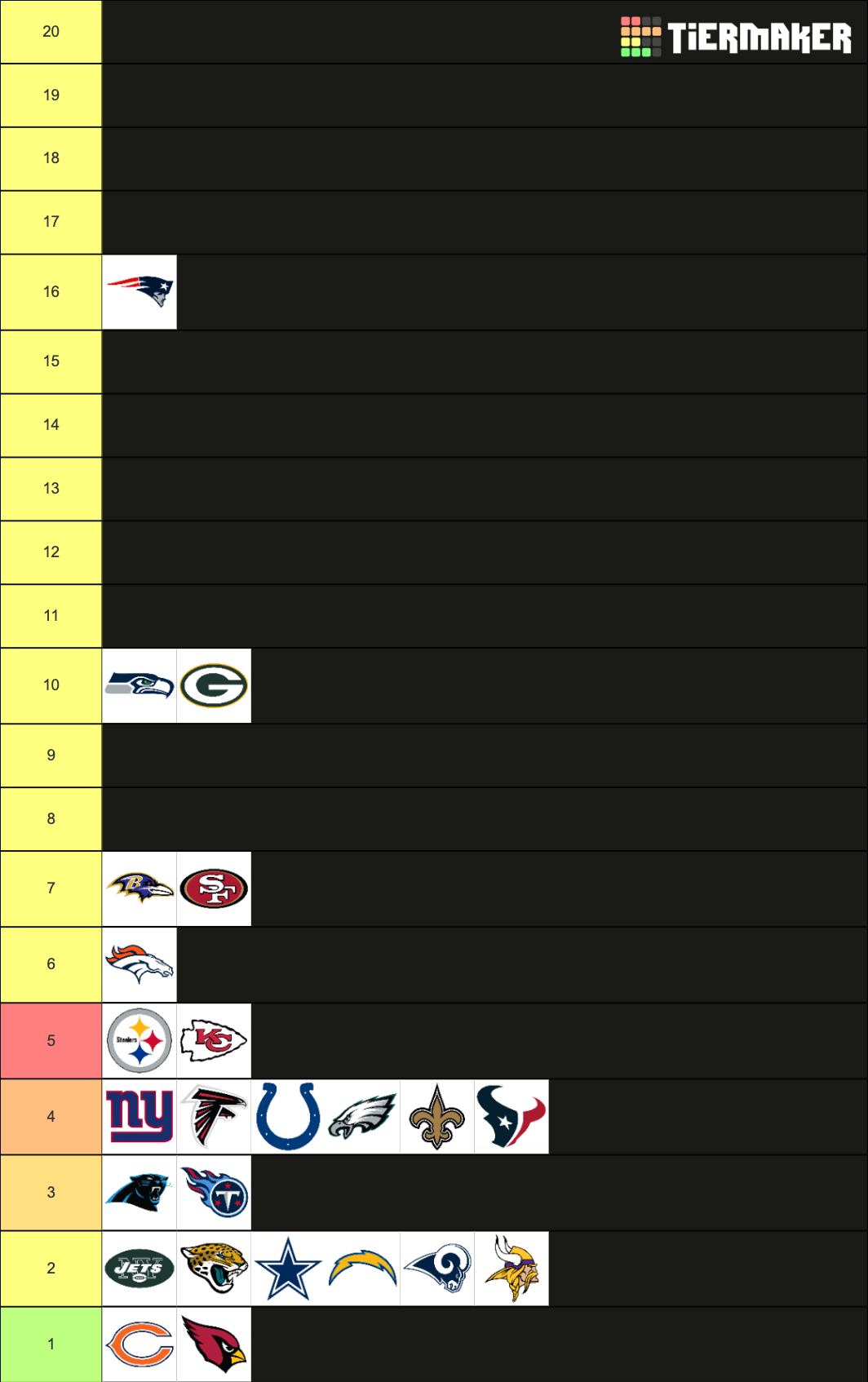 NFL Tiers Tier List Rankings) TierMaker