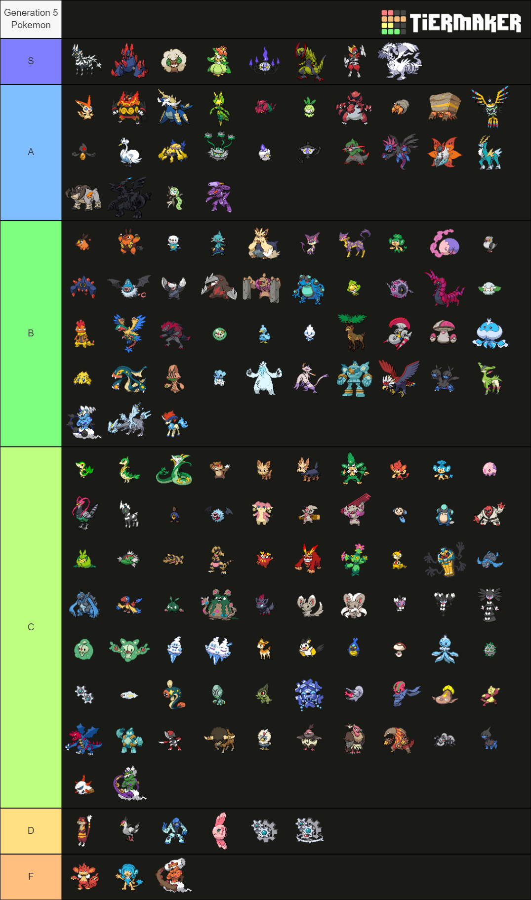 Gen 5 Pokémon (Gen 5 Sprites) Tier List (Community Rankings) - TierMaker