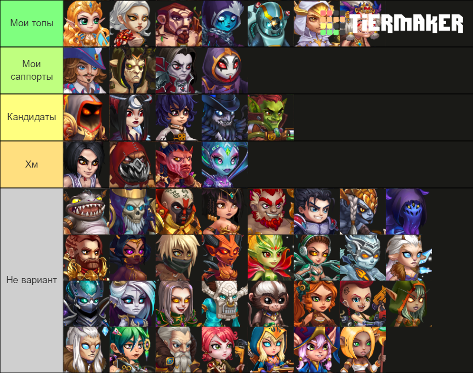 League of legends arena tier list. Хроники хаоса тир лист 2022. Хроники хаоса имена героев. Герои хроники хаоса таблица. Хроники хаоса ранги героев по цветам.