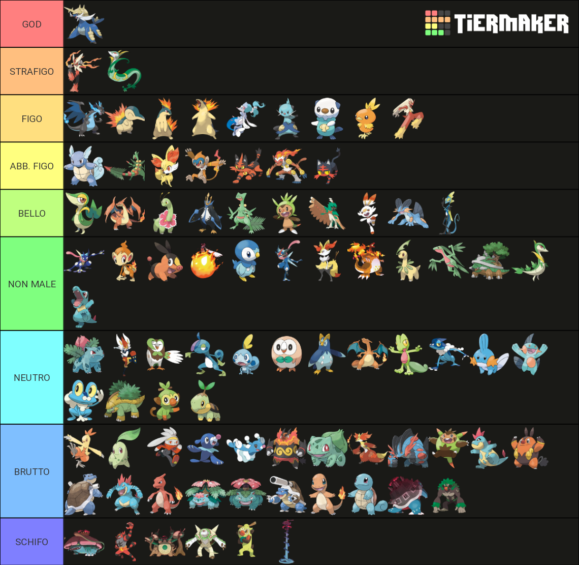 Pokémon all starters all forms Kanto to Galar Tier List (Community ...