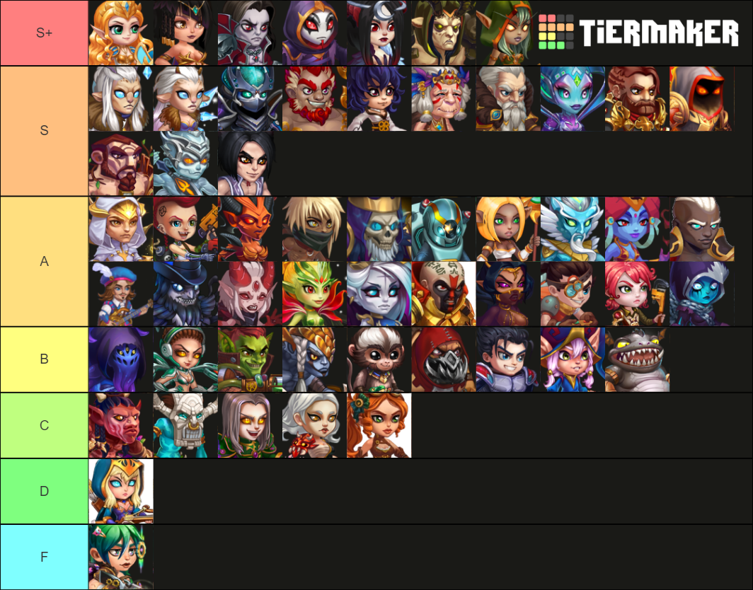 hero-wars-mobile-tier-list-community-rankings-tiermaker