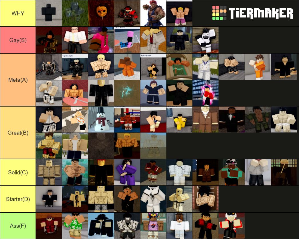 Project Baki All Styles Tier List Community Rankings Tiermaker