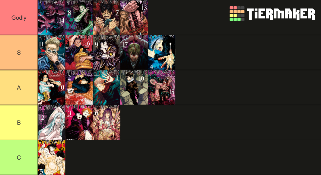 Jujutsu Kaisen Volumes 0 17 Tier List Community Rankings Tiermaker 2963