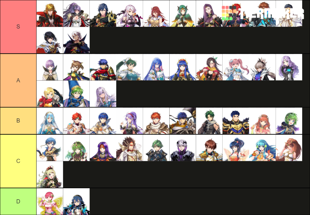 feh resplendent tier list