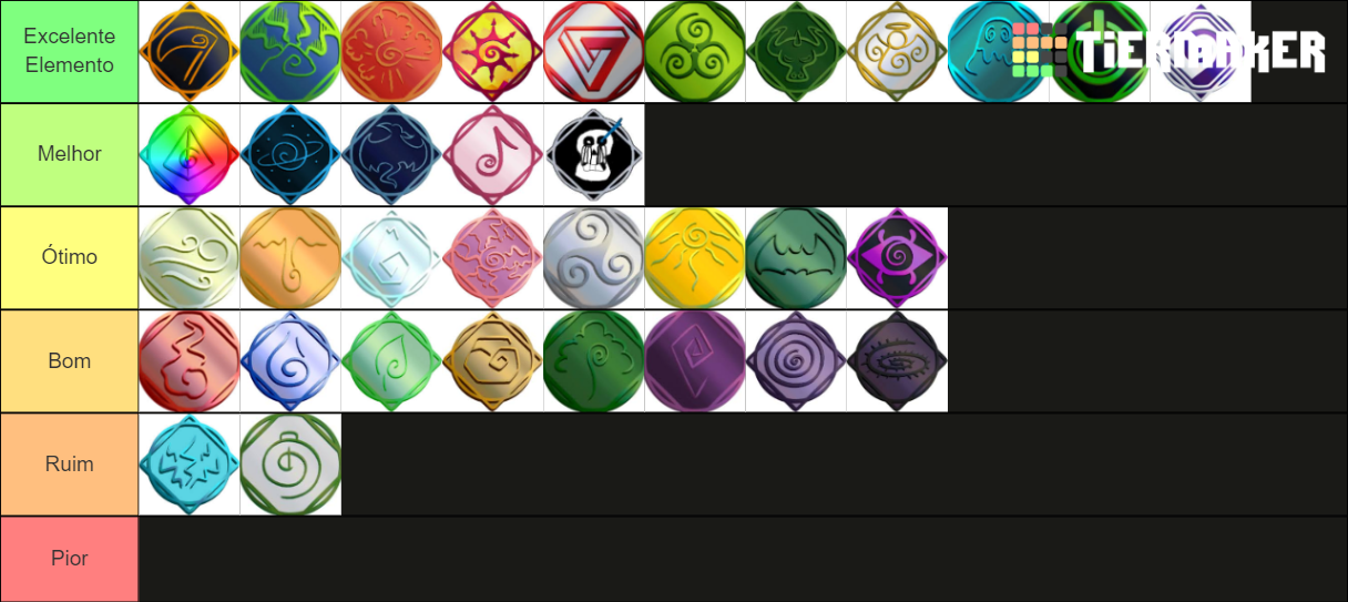 Elemental Battlegrounds Tier List