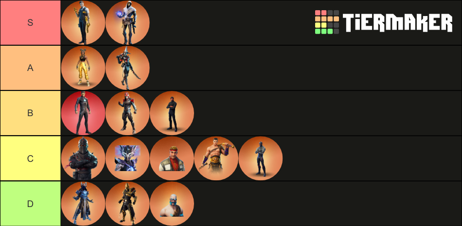 All Fortnite Tier 100 Skins Tier List Community Rankings Tiermaker 3440