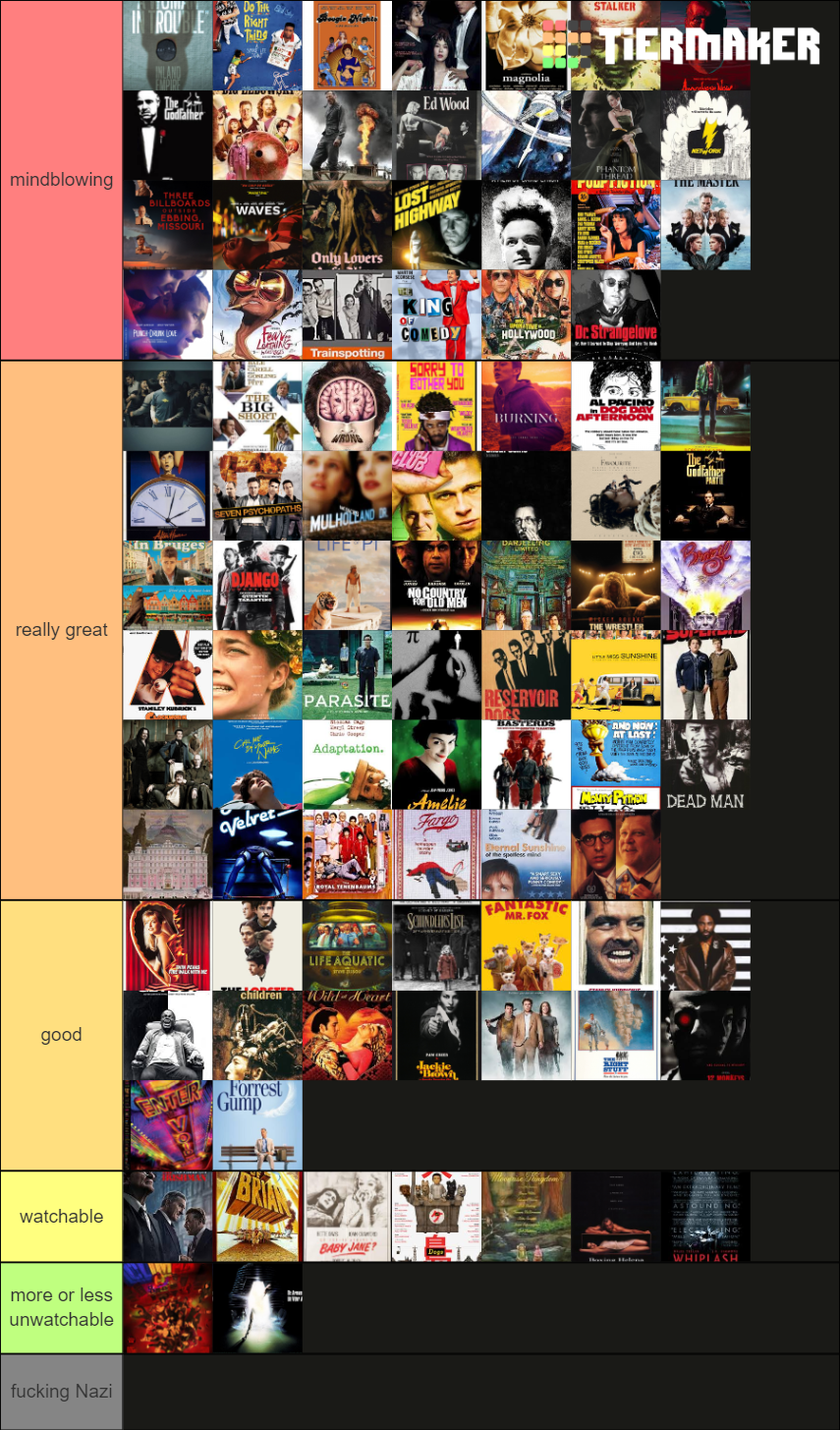best movies Tier List (Community Rankings) - TierMaker