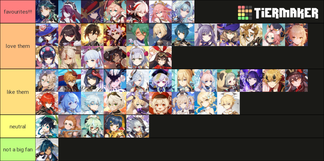 Genshin Characters (After 2.4) Tier List (Community Rankings) - TierMaker