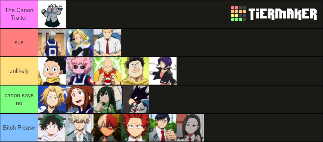 My Hero Academia Who's The Traitor? Tier List (Community Rankings ...