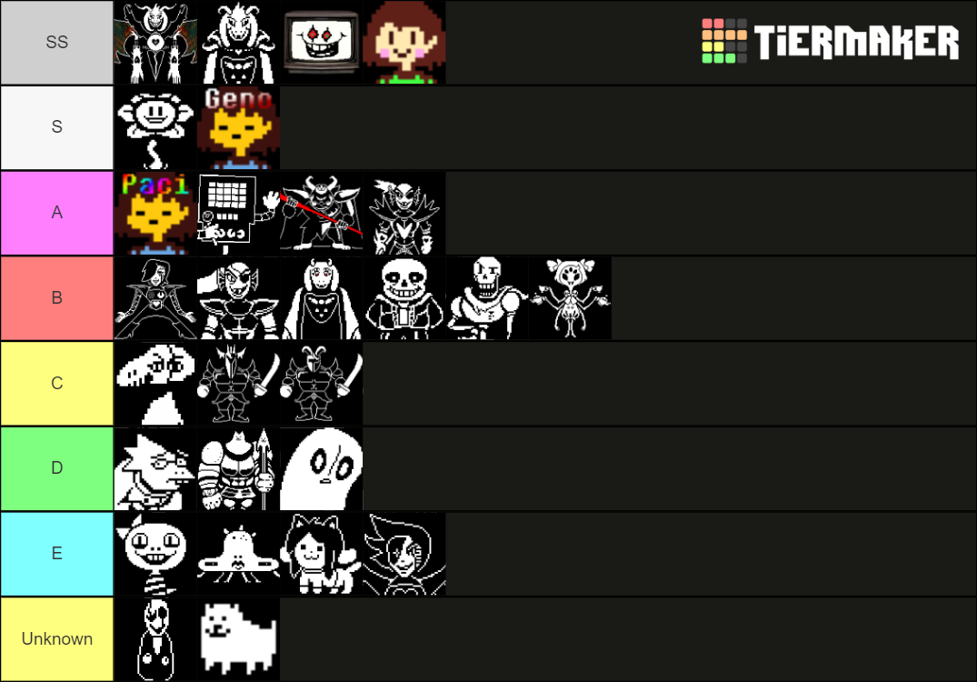 Undertale Character Power Scale Tier List (Community Rankings) - TierMaker