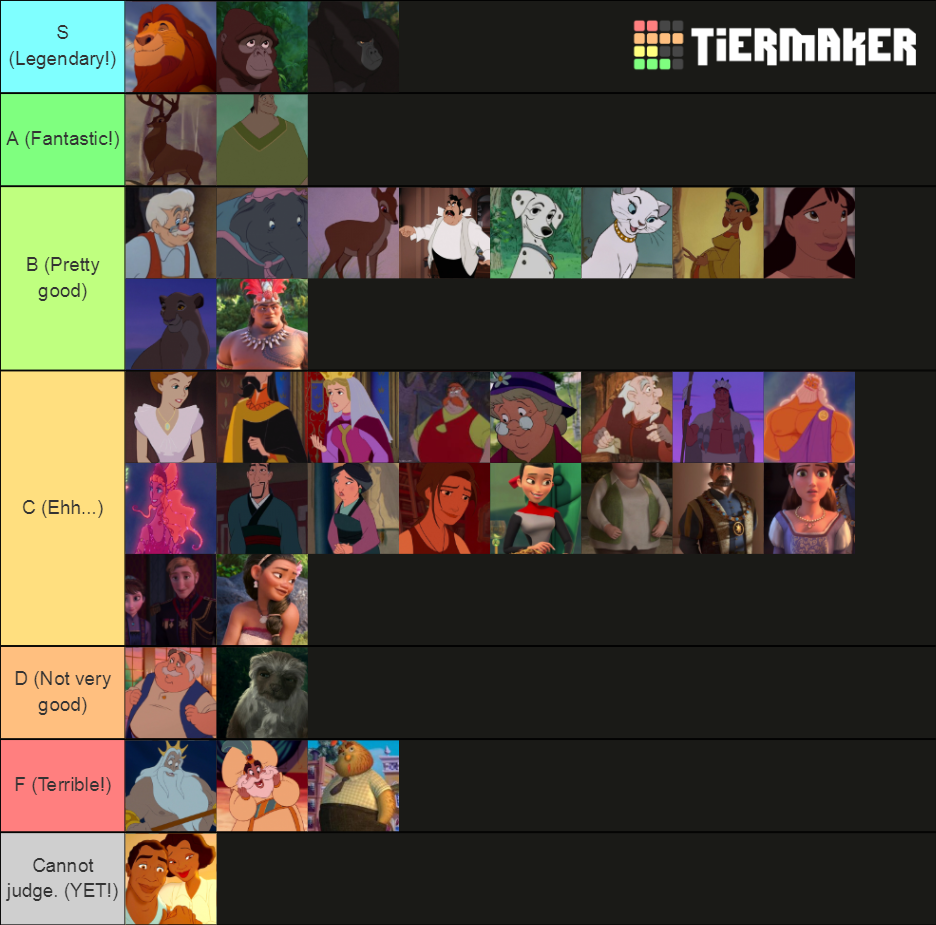 Disney Animation Parents ! Tier List (Community Rankings) - TierMaker