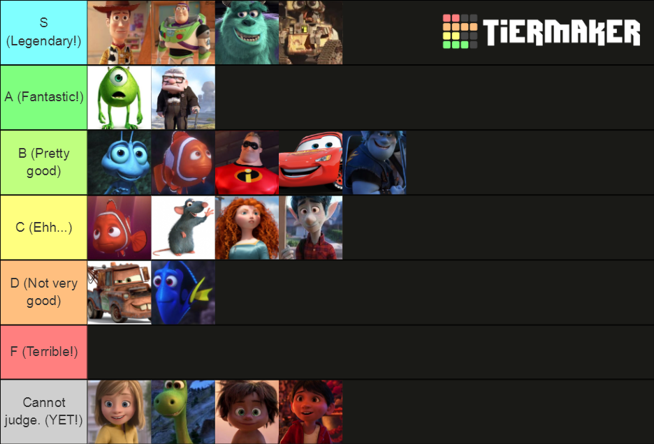 Pixar Protagonist ! Tier List (Community Rankings) - TierMaker