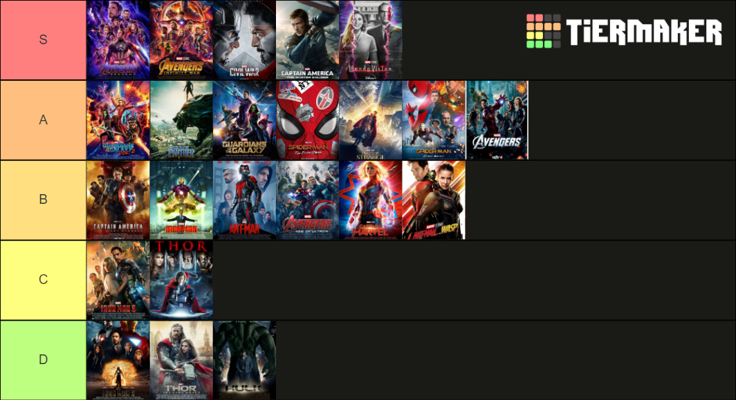 Marvel Cinematic Universe Tier List (Community Rankings) - TierMaker