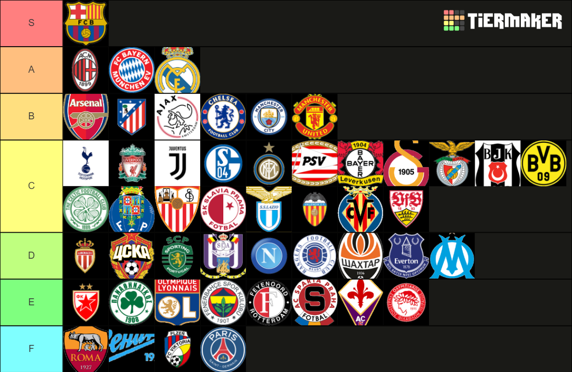 Best Football Clubs Tier List (Community Rankings) - TierMaker