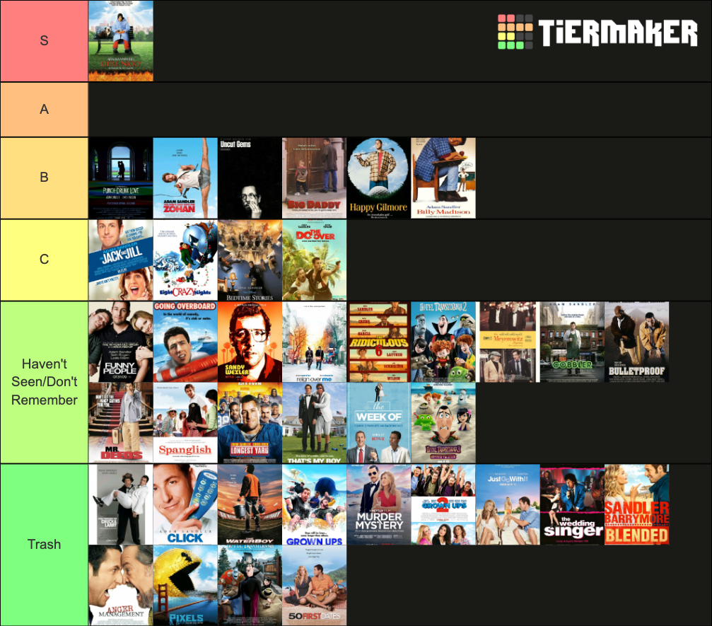 Complete List of Adam Sandler Movies Tier List (Community Rankings) - TierMaker
