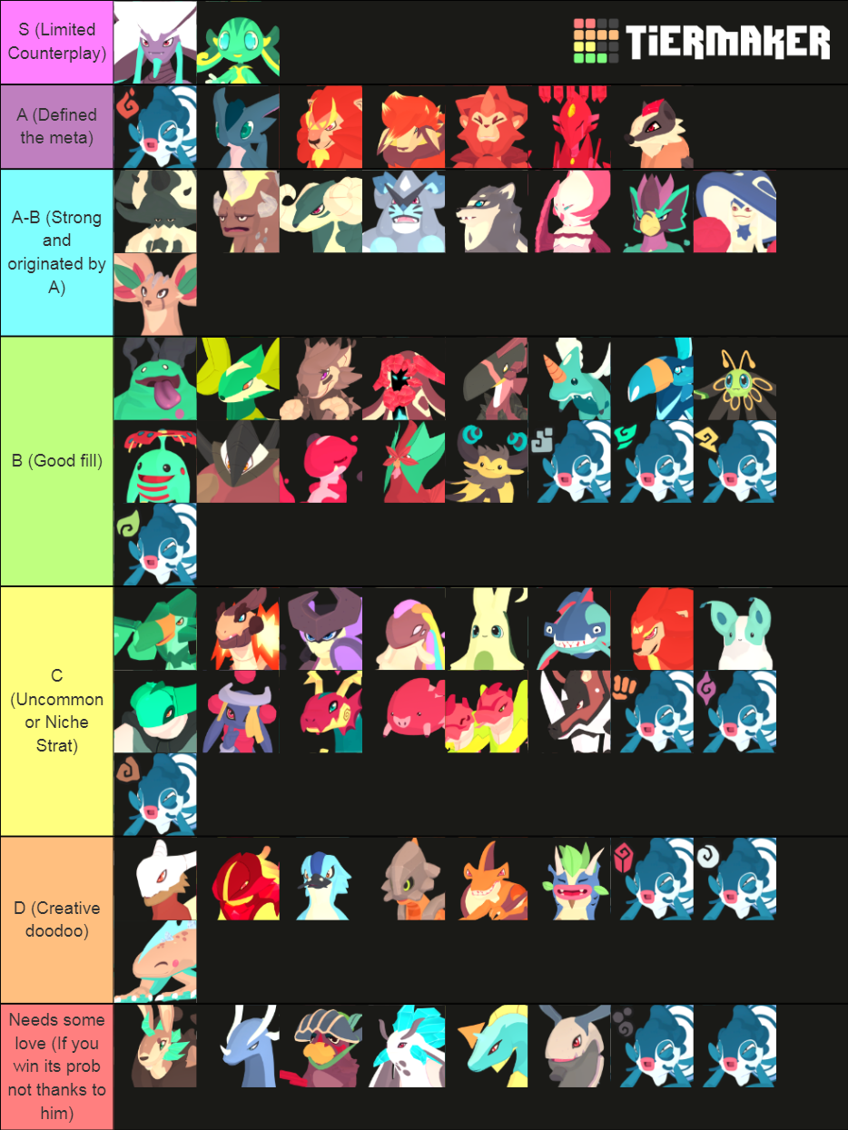 Temtem Tier List Rankings) TierMaker