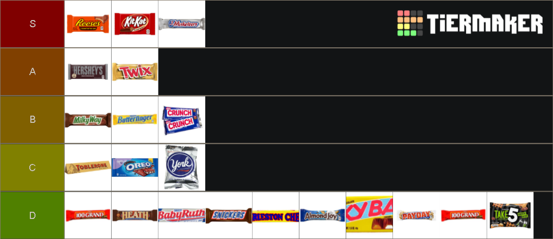 Chocolate Bar Tier List (Community Rankings) - TierMaker