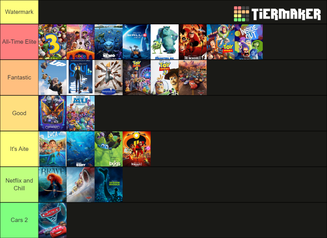 Pixar (Toy Story to Luca) Tier List (Community Rankings) - TierMaker