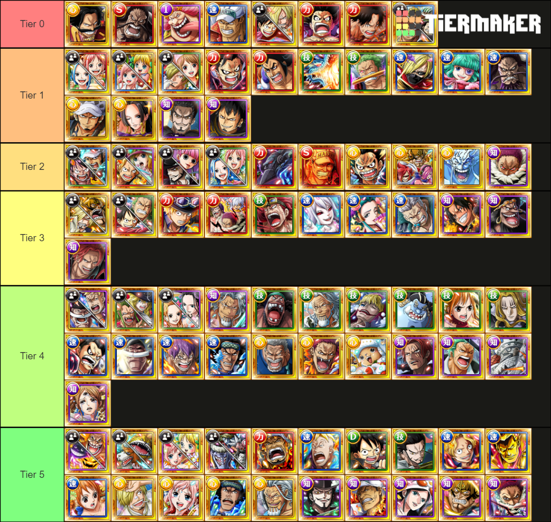 July 2021 Legend Tier List (Community Rankings) - TierMaker