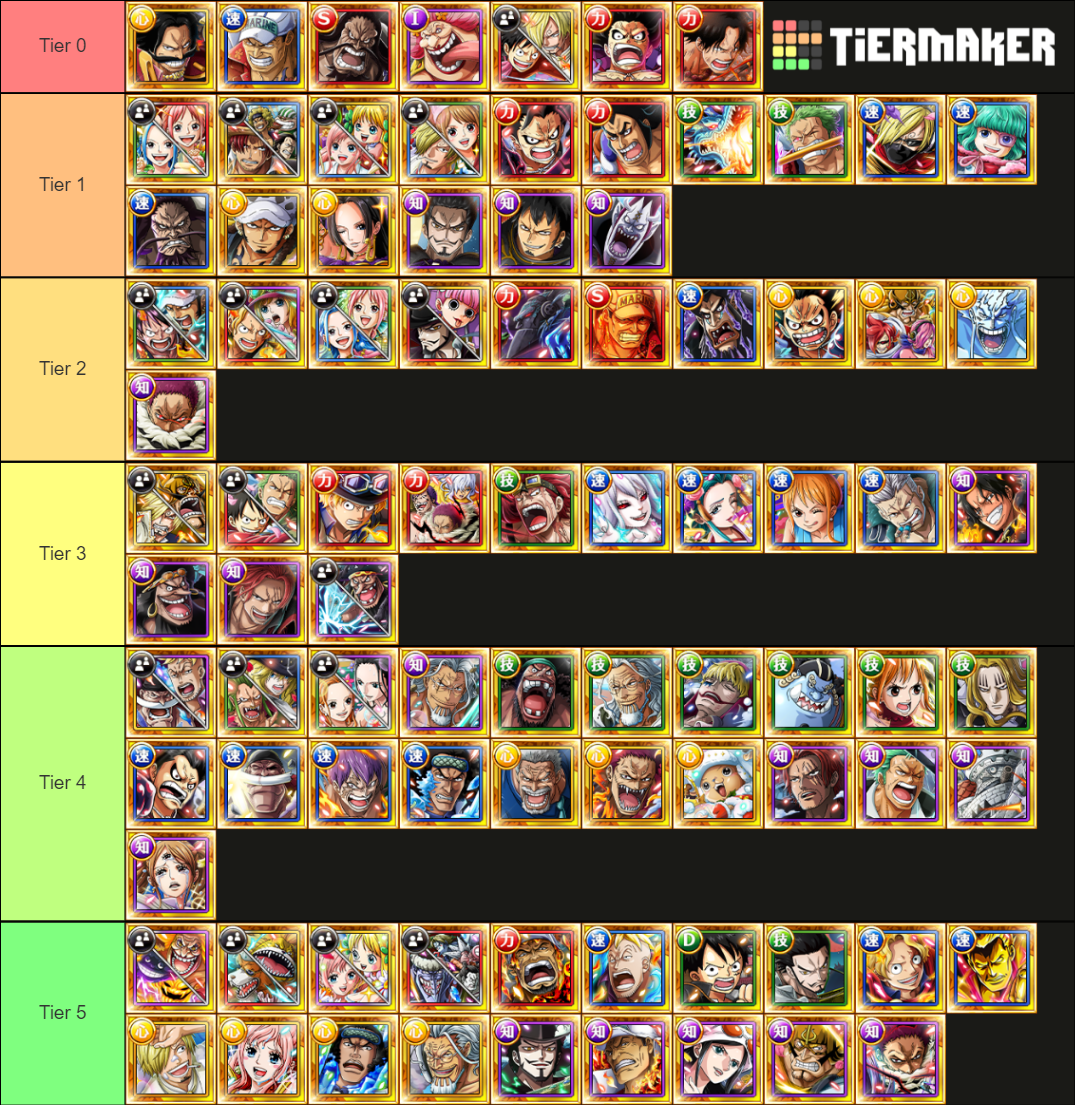 OPTC Legend (August 2021) Tier List (Community Rankings) - TierMaker