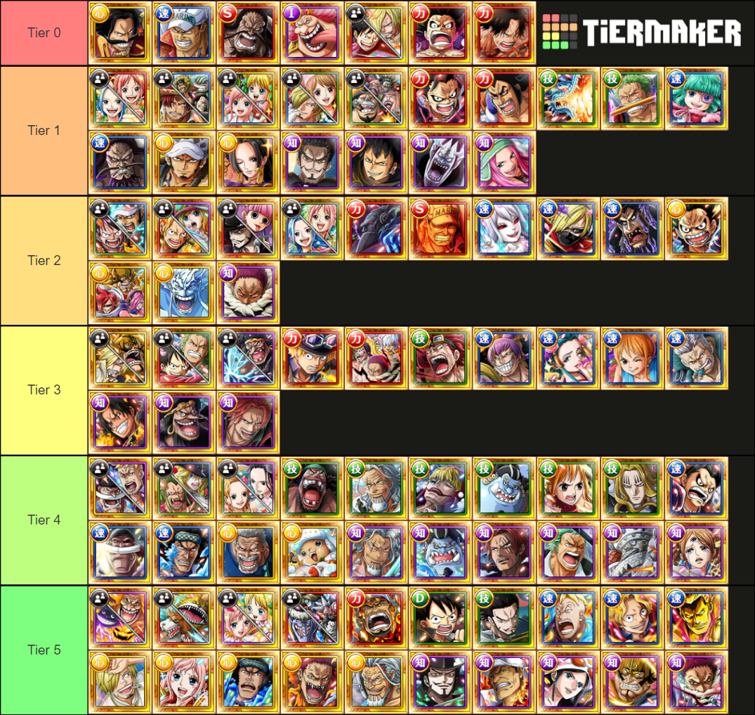 OPTC Legend (September 2021) Tier List (Community Rankings) - TierMaker