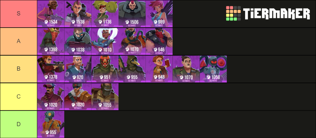 Bullet Echo Tier List (Community Rankings) - TierMaker