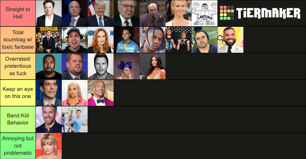 bad-famous-people-tier-list-community-rankings-tiermaker