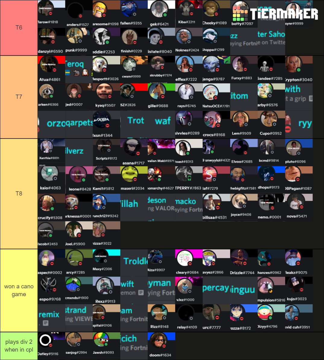 Div 2 Tier List (Community Rankings) - TierMaker