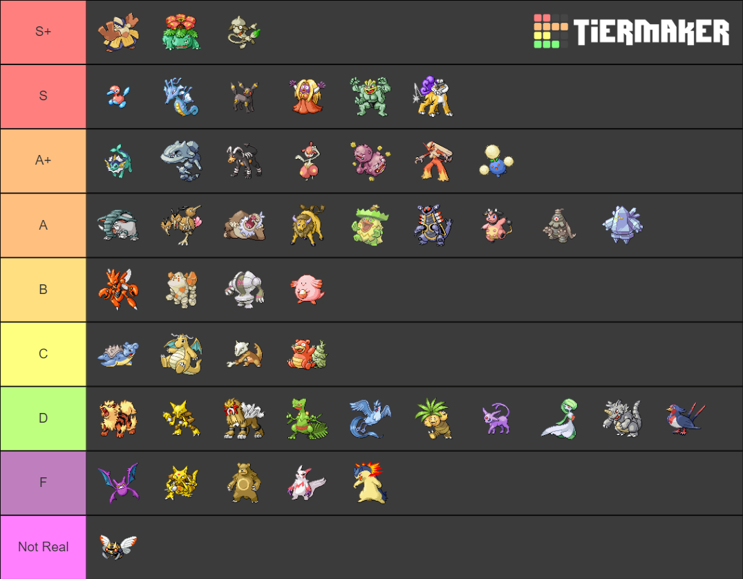 Gen 3 UUBL Tier List Community Rankings TierMaker gen-3-uubl-tier-list-community-rankings-tiermaker