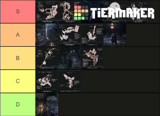 Bloodborne Areas Tier List Community Rankings TierMaker   Bloodborne Areas  44349 1628080846 