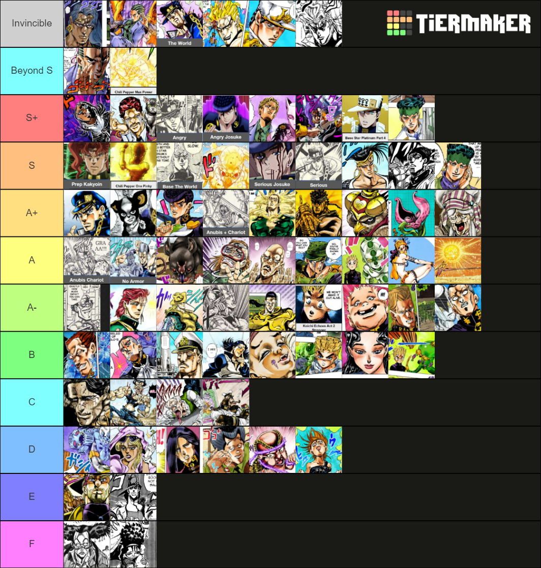 Jojo Part 3 and 4 Power Scale Ranks Tier List Rankings