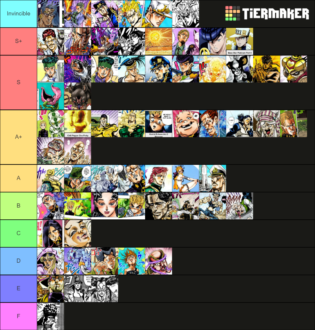 Jojo Power Rankings Part 34 Tier List Rankings) TierMaker