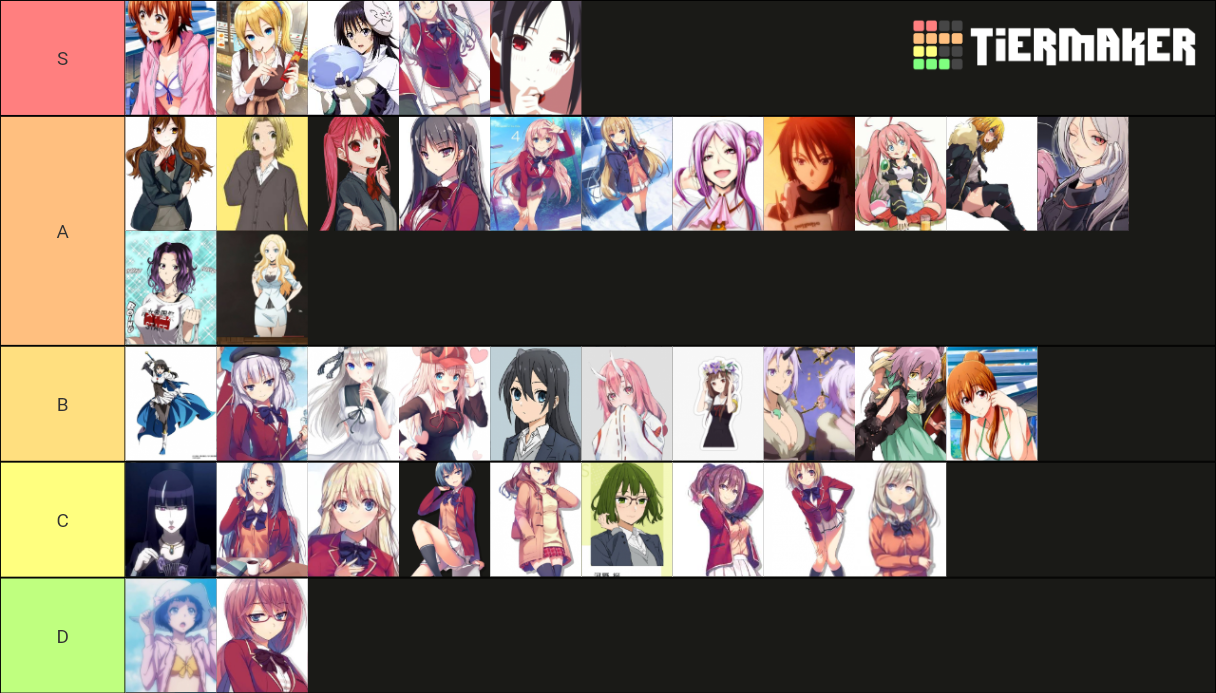 Favorite Female Anime Characters Tier List Community Rankings Tiermaker