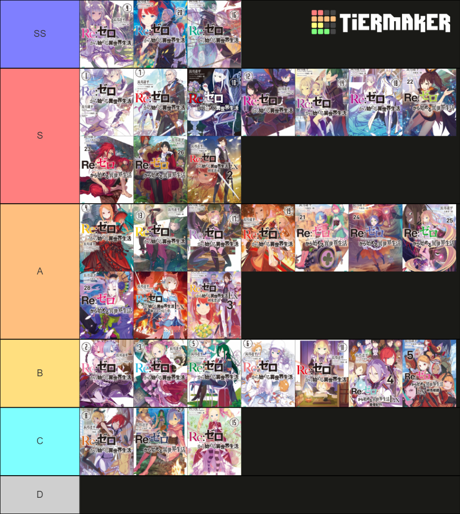 List Of Re Zero Light Novels re:zero light novel covers Tier List (Community Rankings) - TierMaker